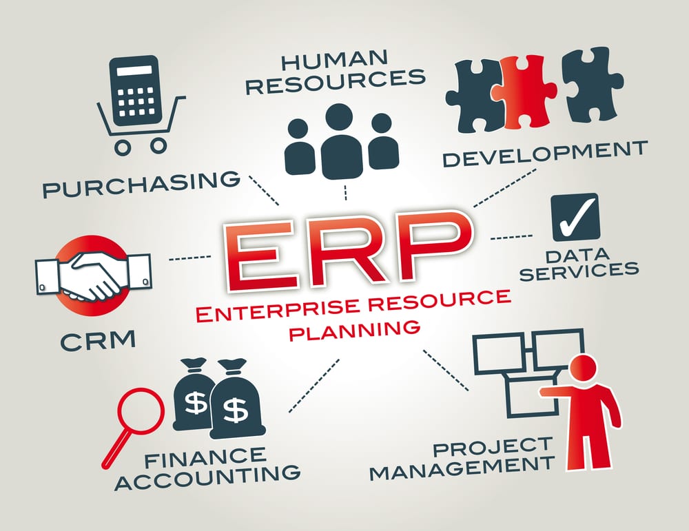 Why ERP Projects Fail?